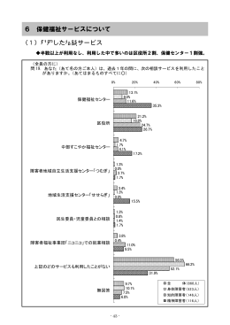 調査結果の分析6 障害者調査 保健福祉サービスについて