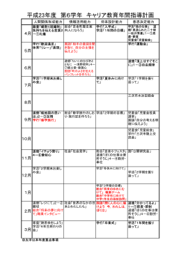 平成23年度 第6学年 キャリア教育年間指導計画