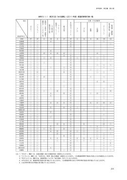 参考 6&ndash;1&ndash;1 第35 回「水の週間」（2011 年度）都道府県等