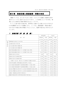 第5章 数値目標と関連施策・事業の体系