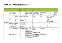 環境施策の実績一覧