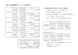 金沢エコ推進事業者ネットワーク会計状況