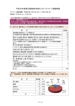 平成26年度第2回新城市市政モニターアンケート調査結果