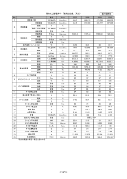 資料 - GEC