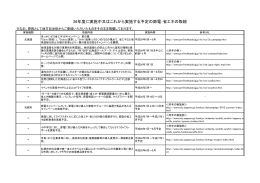 26年度に実施中又はこれから実施する予定の節電・省エネ