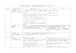龍ケ崎市総合体育館外13施設指定管理者質問書に対する回答（NO．3