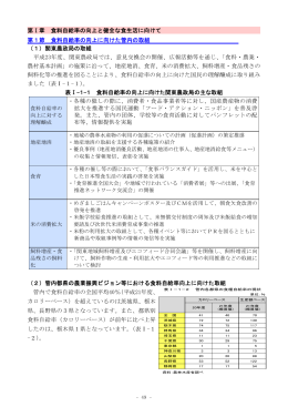 第I章 食料自給率の向上と健全な食生活に向けて（PDF