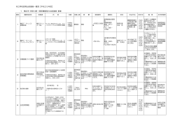 市立学校食育出前講座一覧表【平成25年度】 1 横浜市・神奈川県・関係