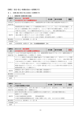 目標Ⅱ 安全・安心・快適な住まい・住環境づくり