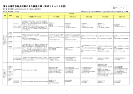 資料1－1 資料1－1