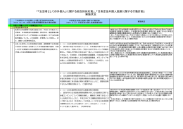 「「生活者としての外国人」に関する総合的対応策」、「日系