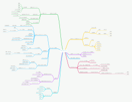 mindmap-website_ver1.0
