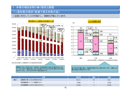ともに支え合いながら生き生きと暮らす「高知型福祉」の実現