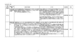 平成27年4月から6月