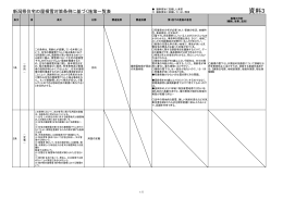 資料3 新潟県住宅の屋根雪対策条例に基づく施策一覧表（PDF形式 131