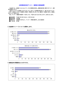 お客様満足度アンケート調査の実施結果