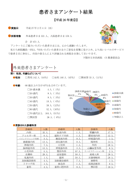 患者さまアンケート結果