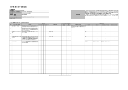 事業の実施状況（総括表）
