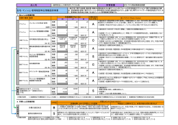 （一財）川崎市まちづくり公社 評価結果(PDF形式, 149.74KB)