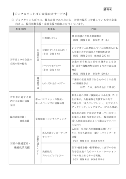 【ジョブカフェちばの企業向けサービス】