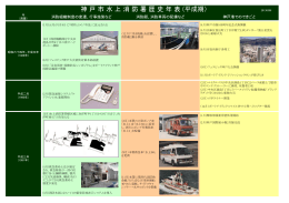 神 戸 市 水 上 消 防 署 歴 史 年 表 (平成期）