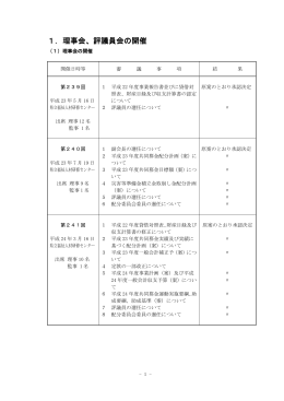 1．理事会、評議員会の開催