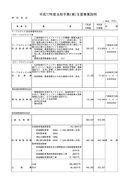 平成17年度当初予算(案)主要事業説明