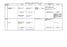 開催日時 問い合わせ先 主な内容 求人ブースの有無/参加対象 /予定数