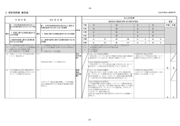 2 - 会津大学