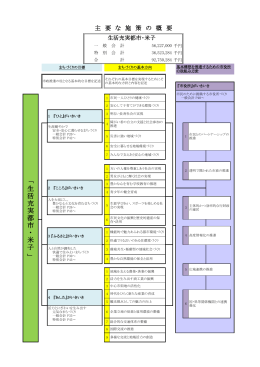 主な事業の概要