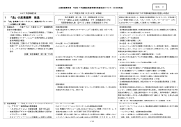 1 「食」の産業振興 推進