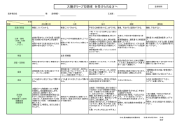 大腸ポリープ切除術 を受けられる方へ