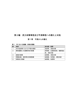 第2編 武力攻撃事態及び予測事態への備えと対処