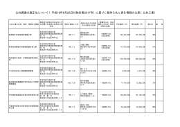 公共調達の適正化について（平成18年8月25日付財計第2017号）