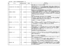 事 業 名 事 業 成 果 農商工連携によるベーグル及びラスクの