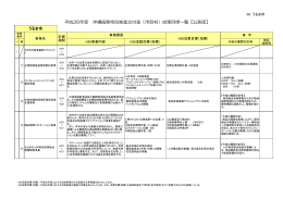 01 【那覇市】平成26年度成果目標
