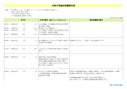 文教大学越谷図書館年表
