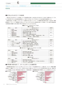 教育GP報告書 Part3 - 福井大学 工学部 先端科学技術育成センター