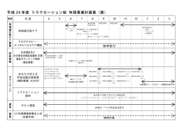 当年度事業計画書