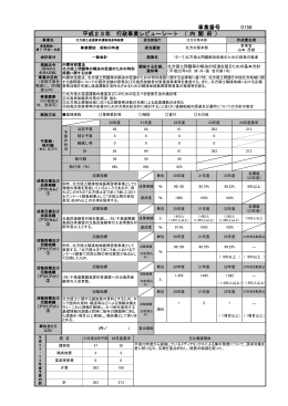 北方領土返還要求運動推進等経費(PDF形式：300KB)
