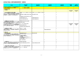 地方独立行政法人京都市産業技術研究所 年度計画