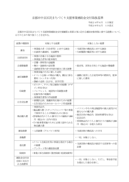 中京区民まちづくり支援事業補助金交付取扱基準(PDF形式