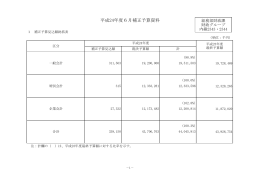 平成24年度6月補正予算(PDF:76KB)