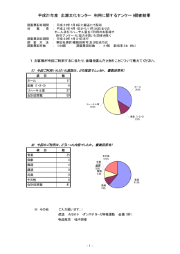 平成21年度 広瀬文化センター 利用に関するアンケート調査結果