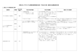 平成25年度 進捗状況調査報告書