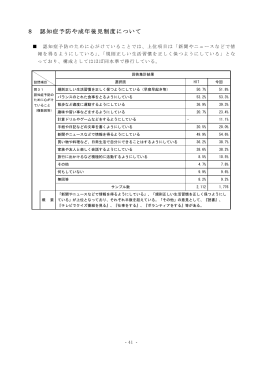認知症予防や成年後見制度について（PDF：305KB）