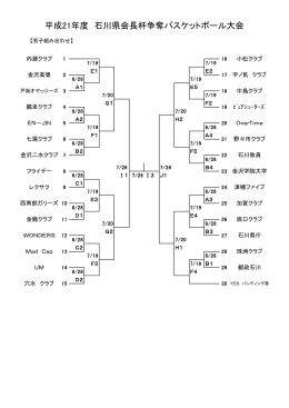 平成21年度 石川県会長杯争奪バスケットボール大会