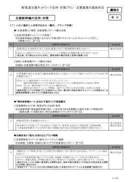 新高速交通ネットワーク活用・対策プラン 主要施策の進捗状況