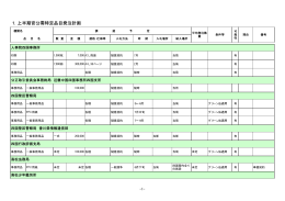 1．上半期官公需特定品目発注計画