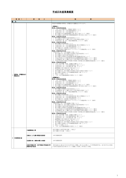 平成25年度事業概要 - 学校法人 玉田学園